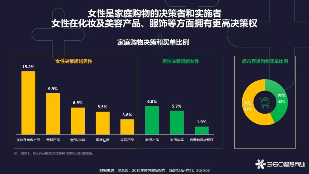 警用和军用商品，功能与特点的比较分析