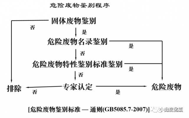 化工废料与防雷材料，二者间的潜在关联与影响探讨