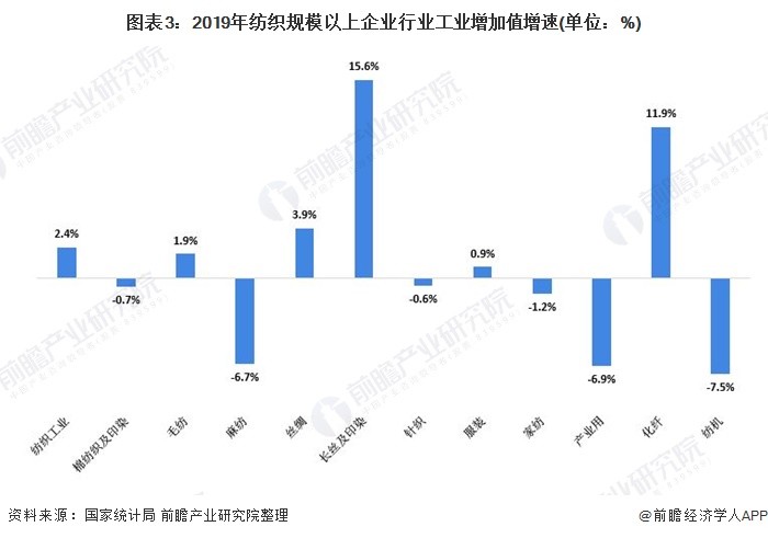 纺织网与纺织花边行业的流程是否一致，行业深度解析