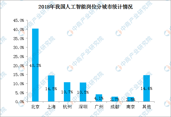 人工智能专业及其就业前景深度解析