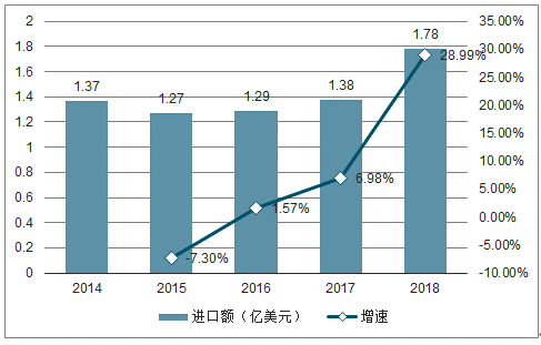 金属包装发展前景展望