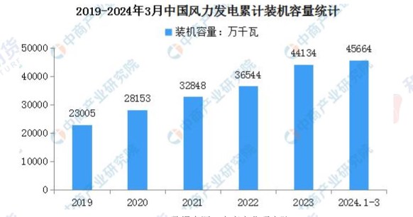 聚光灯的价格因多种因素而异，具体多少钱一个需要根据具体型号、品牌、功率和用途来确定。