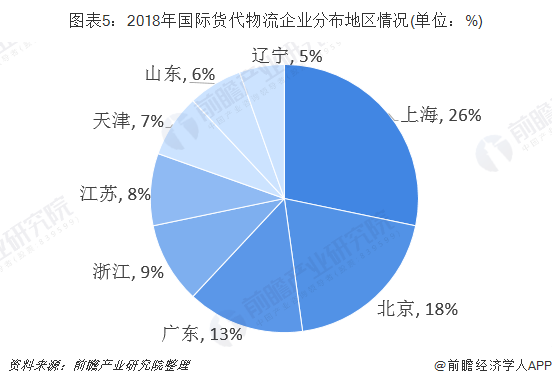 纺织用氨基树脂，应用、特性及发展趋势