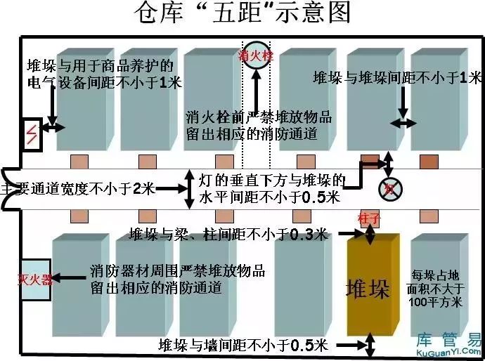 集装箱活动房